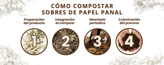 Infografía sobre compostaje de sobres de papel panal con pasos ilustrados y lombrices.